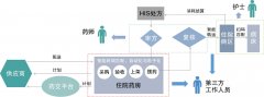 智能医院耗材管理系统|医院库房管理系统