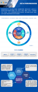 MESCM_移动物流供应链管理软件_移动物流供应链管理解决方案