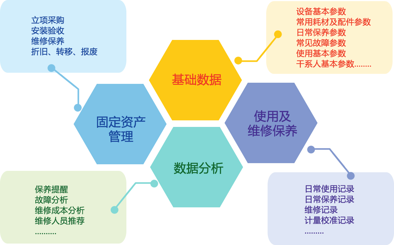 SPD管理系统