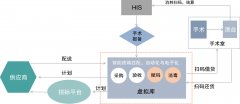 医疗高值耗材管理系统解决方案供应商