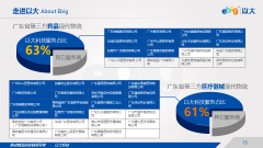 医药行业第三方物流管理软件|医疗器械第三方物流管理软件