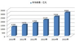 “乘势而造 智领物流”EMIS新产品震撼发布