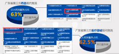 医药第三方物流软件_第三方药品现代物流软件-上药控股广东有限公司3PL案例