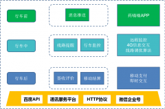 物流配送管理软件系统-移动端