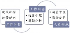 2017医疗信息化行业十大关键词【年度盘点】